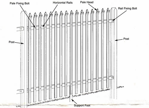 Palisade Fencing