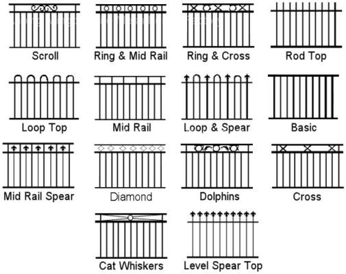 Wrought Iron Swimming Pool Fences